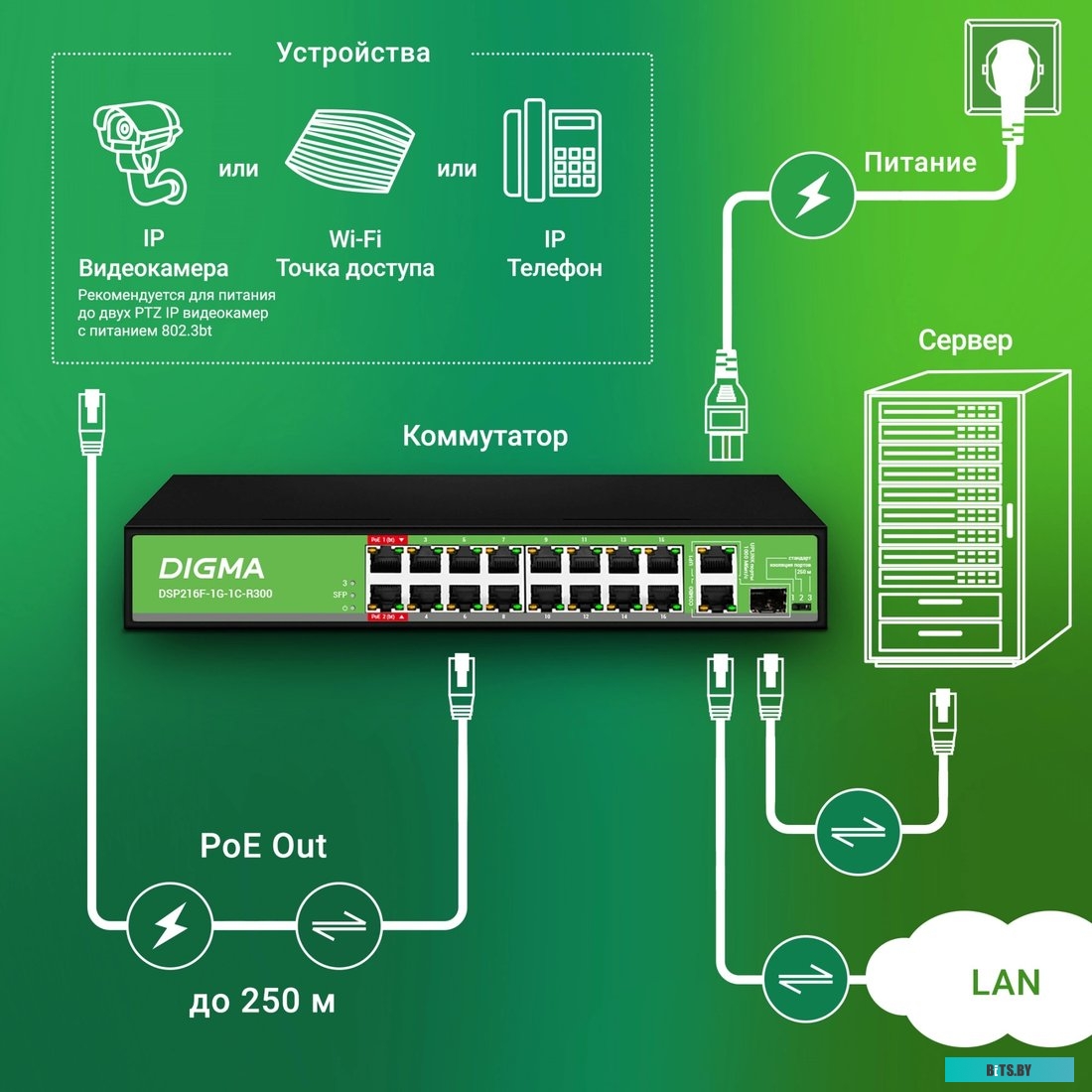 Коммутатор Digma DSP216F-1G-1C-R300