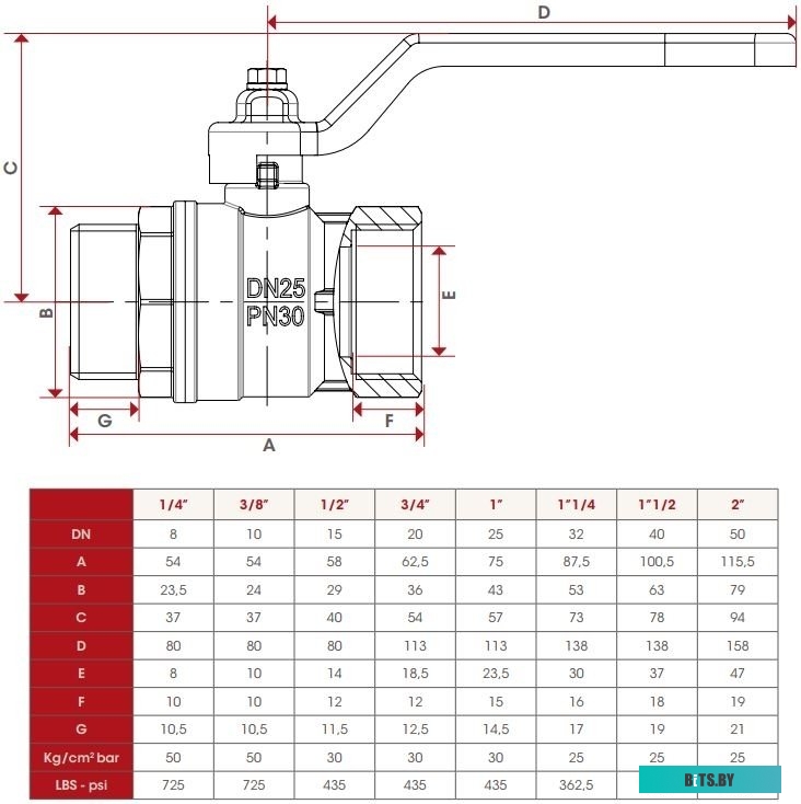 1170112 Умная лампа GAUSS Smart Home E27 RGB 8.5Вт 806lm Wi-Fi [1170112]