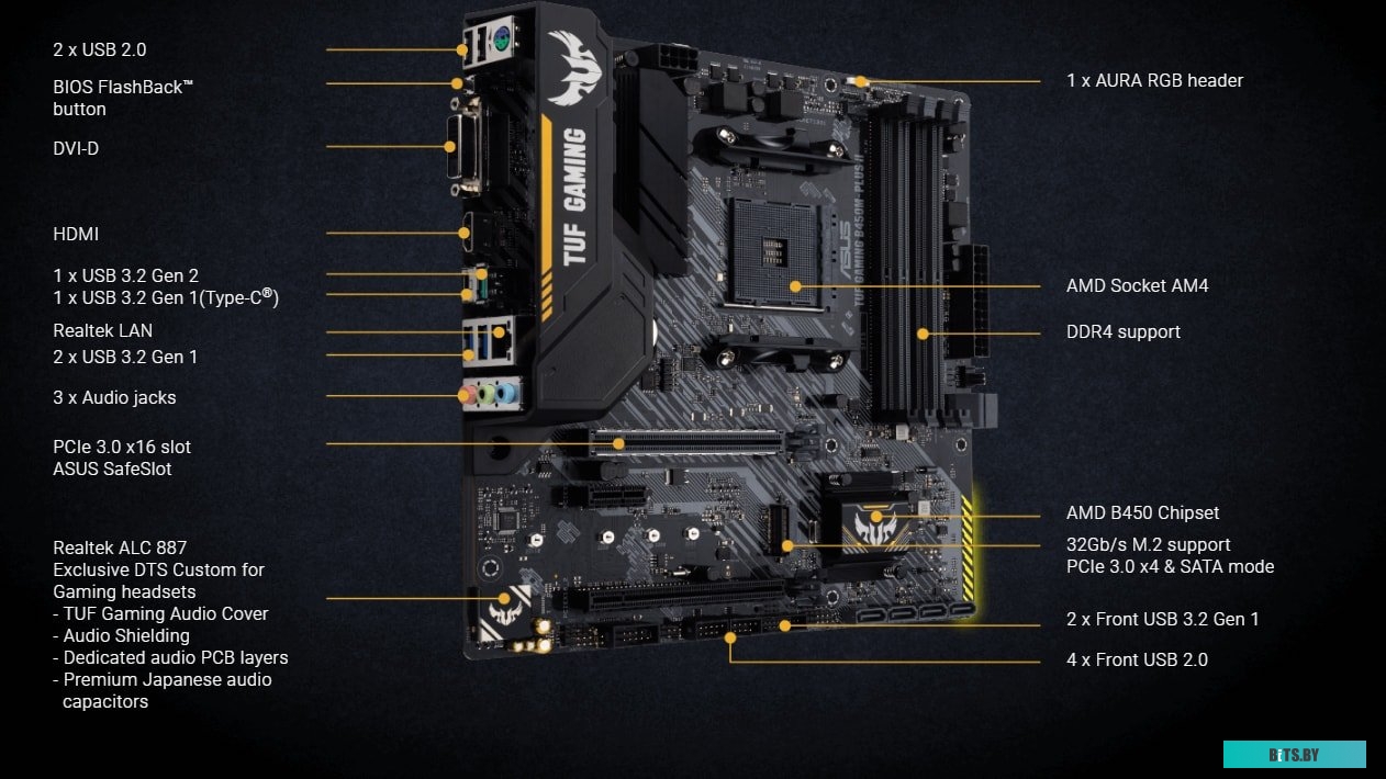 Материнская плата ASUS TUF Gaming B450M-Plus II