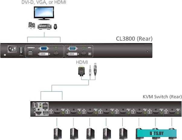 KVM переключатель Aten CL3800NW-ATA-RG