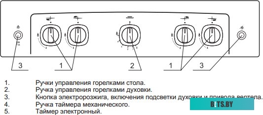 ПГ 5100-02 0009 Плита Газовая Gefest ПГ 5100-02 0009 белый реш.чугун