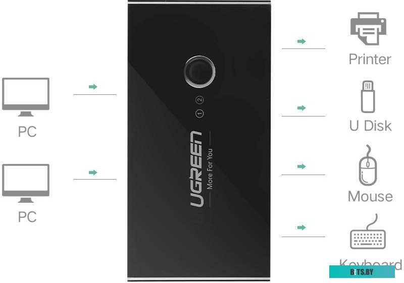 Концентратор USB (Хаб) Ugreen US216 30767