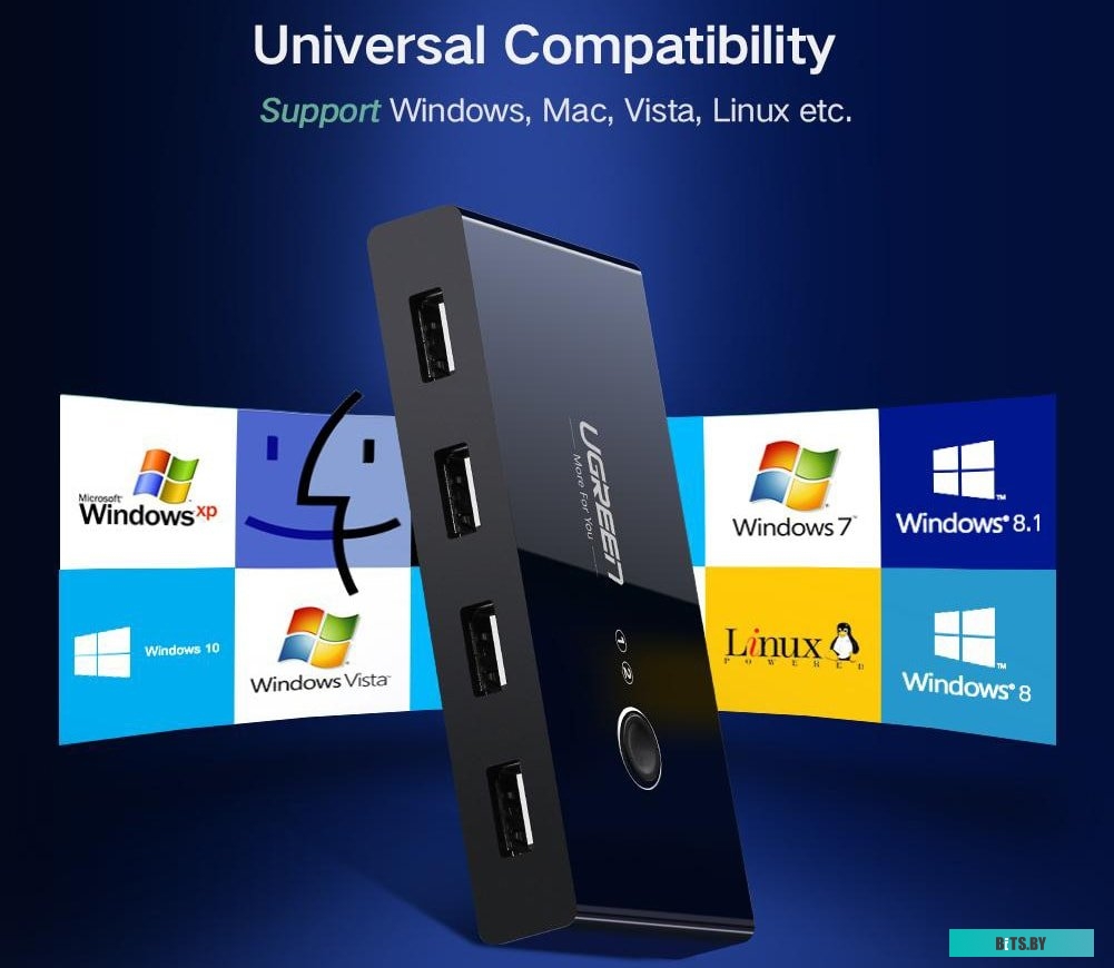 Концентратор USB (Хаб) Ugreen US216 30767
