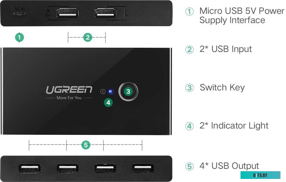 Концентратор USB (Хаб) Ugreen US216 30767