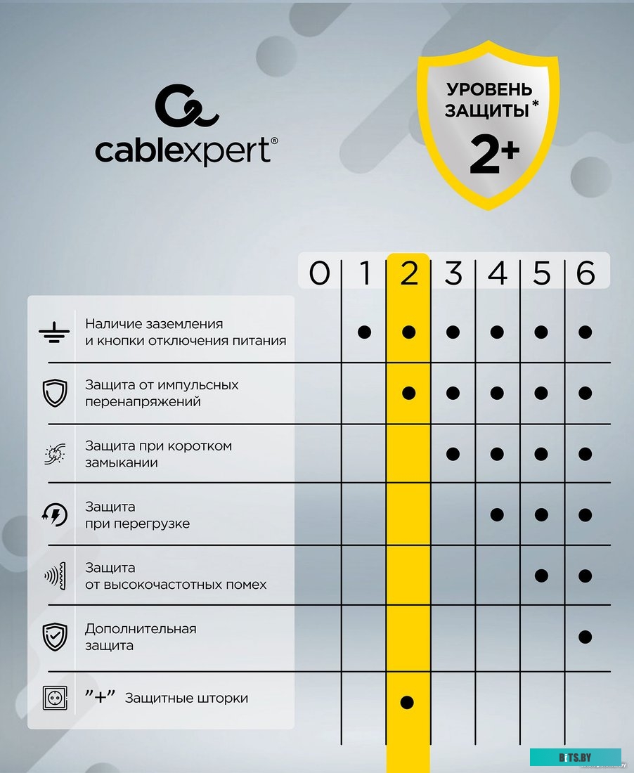 Сетевой фильтр Cablexpert CUBE-4-U4-W