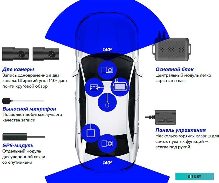Видеорегистратор-GPS информатор (2в1) SilverStone F1 Integral 2.0