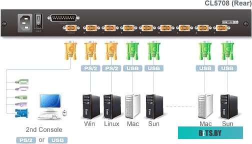 KVM переключатель Aten CL5808N-ATA-RG <CL5808N-AT-RG>