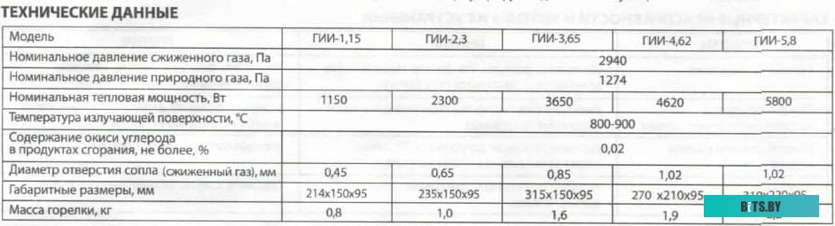 ЦМО  Полка перфорированная  выдвижная с телескопическими направляющими нагр.45кг,глубина 1000мм,черный СВ-100-9005