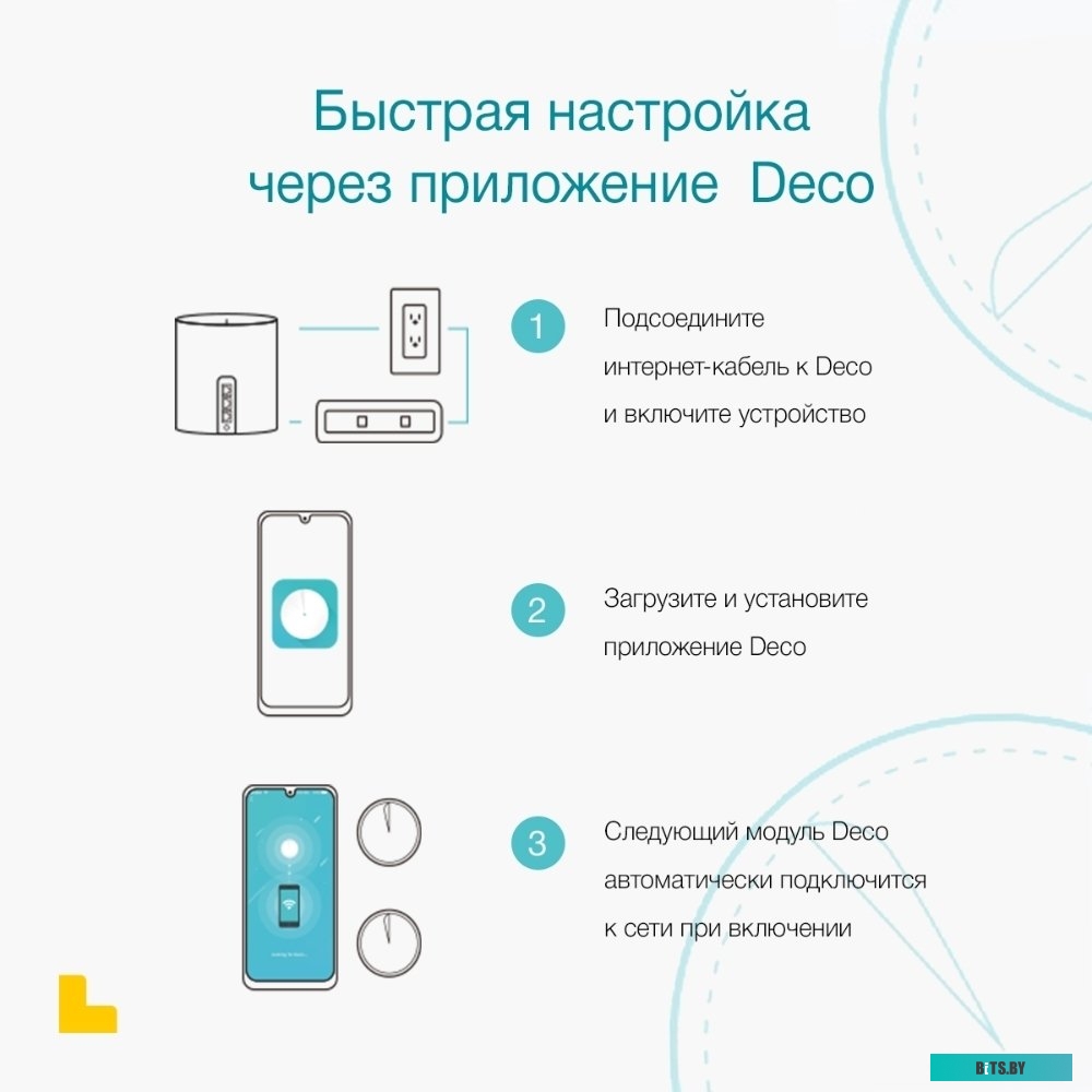 Роутер TP-Link Deco X55 (DECO X55(2-PACK)) AX3000 10/100/1000BASE-TX белый