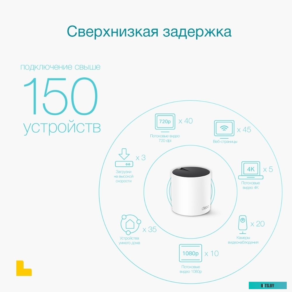 Роутер TP-Link Deco X55 (DECO X55(2-PACK)) AX3000 10/100/1000BASE-TX белый
