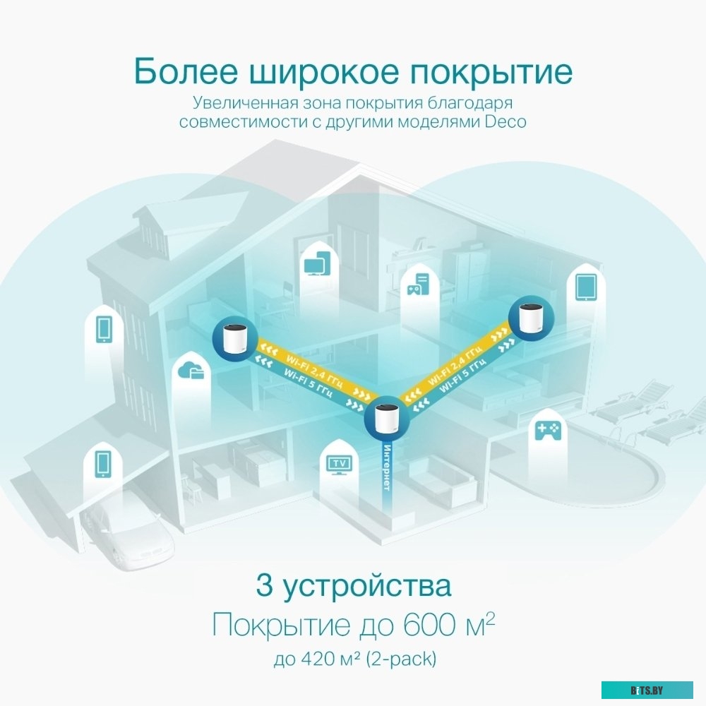 Роутер TP-Link Deco X55 (DECO X55(2-PACK)) AX3000 10/100/1000BASE-TX белый