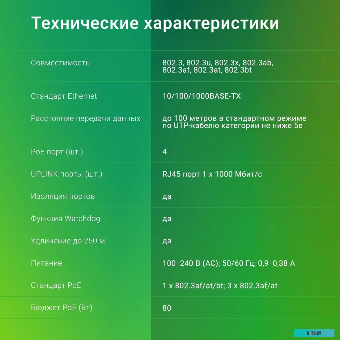 DSP204G-1G-T80 Коммутатор Digma DSP204G-1G-T80 (L2) 5x1Гбит/с 4PoE 4PoE+ 1PoE++ 80W неуправляемый