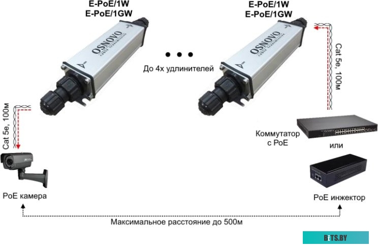 Коннектор-соединитель Osnovo E-PoE/1W