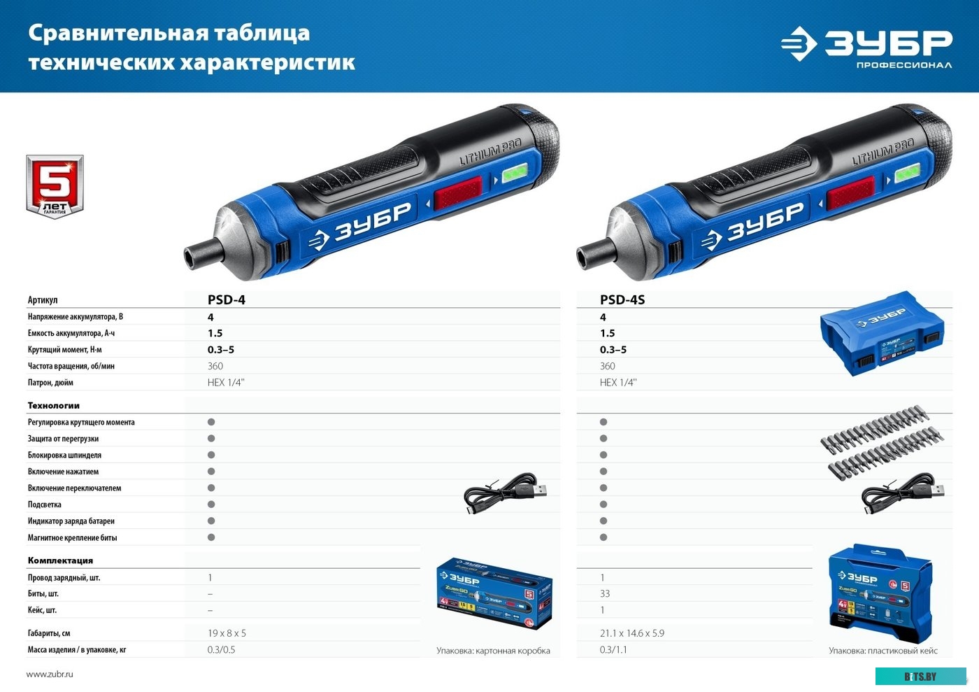 Зубр Профессионал PSD-4