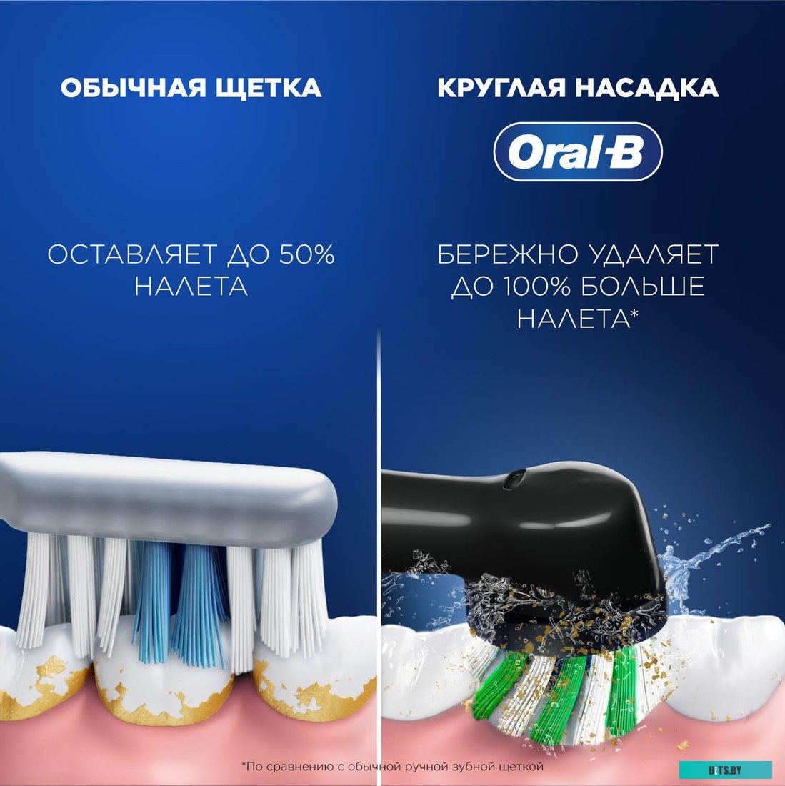 500/D305.513.3 Электрическая зубная щетка Oral-B Cross Action Pro 1 500/D305.513.3 цвет:голубой