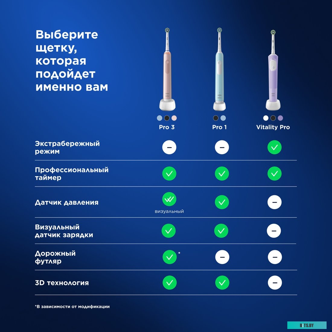 500/D305.513.3 Электрическая зубная щетка Oral-B Cross Action Pro 1 500/D305.513.3 цвет:голубой