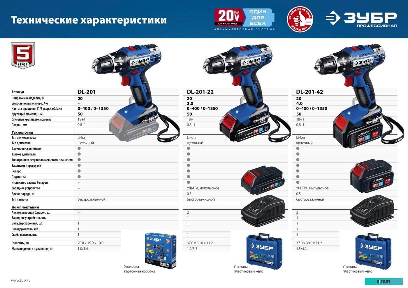 Зубр Профессионал DL-201-22 (с 2-мя АКБ 2 Ач, кейс)