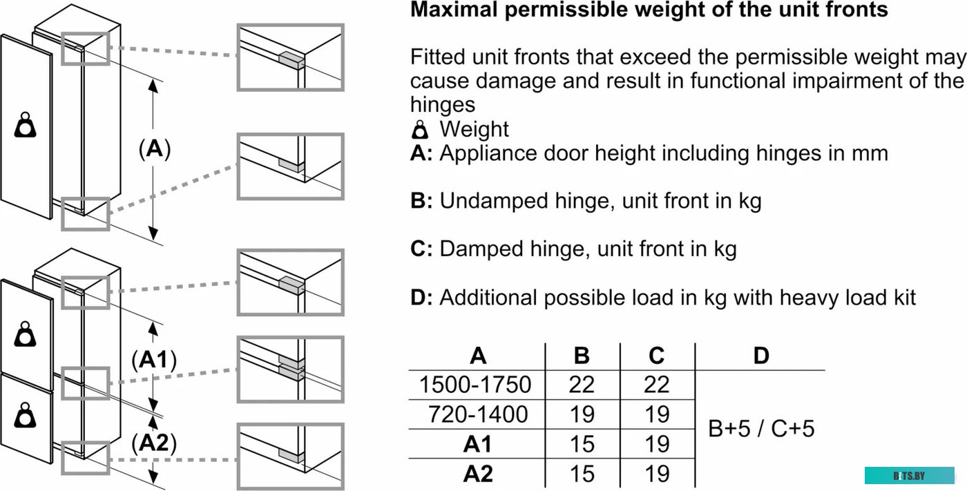 GIN81AEF0U Bosch Serie 6 GIN81AEF0U