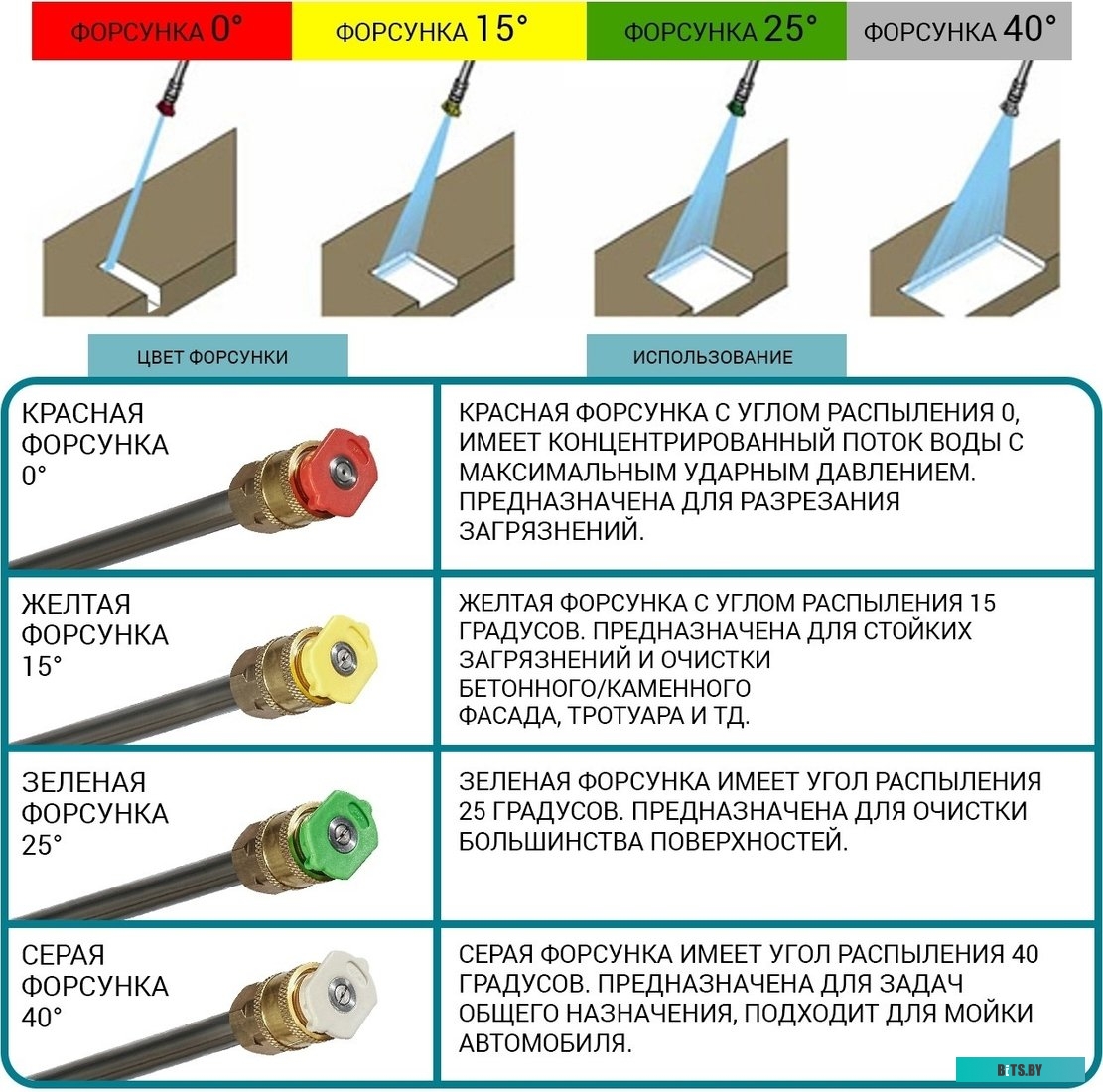91276070 Мойка высокого давления Bort BHR-2000-Pro [91276070]