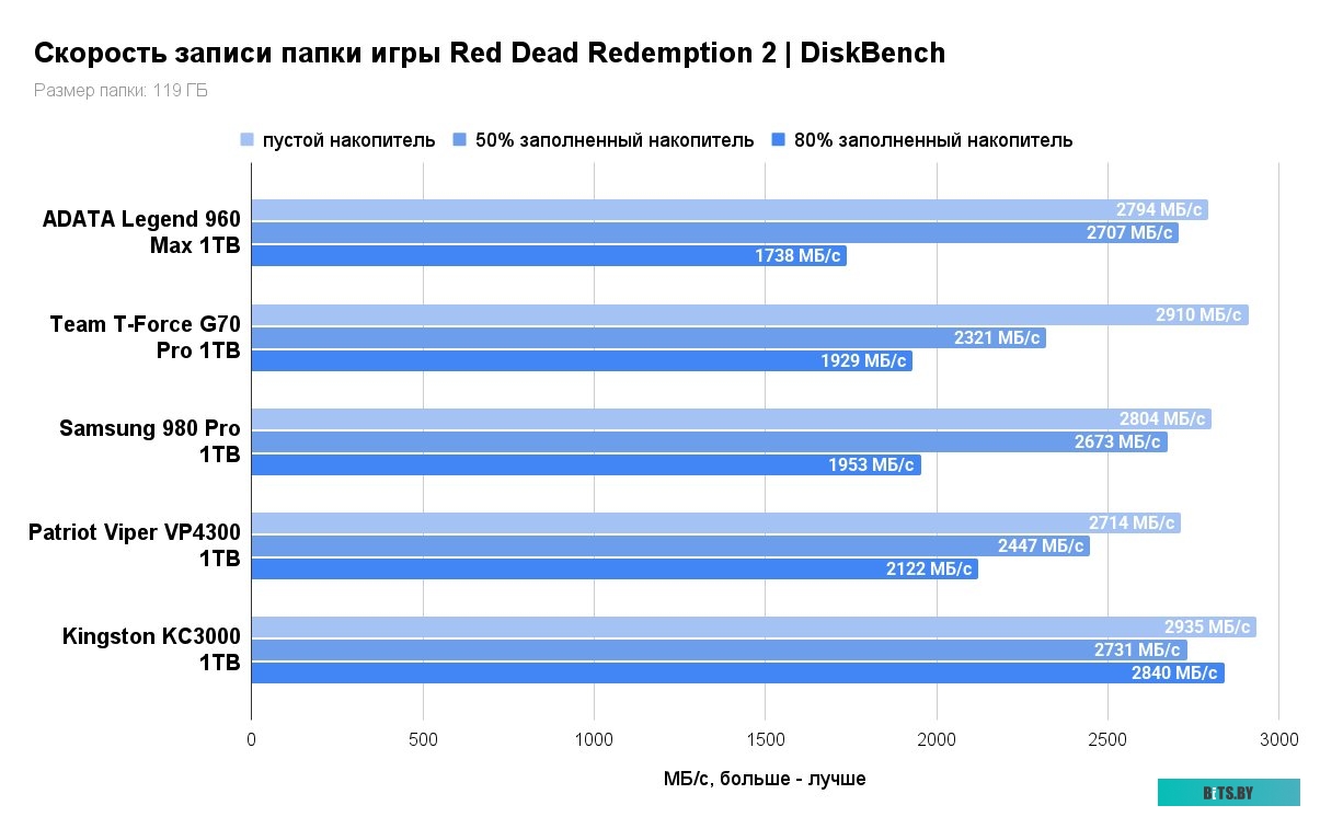 B-102 Холодильный шкаф-витрина B-102 BIRYUSA