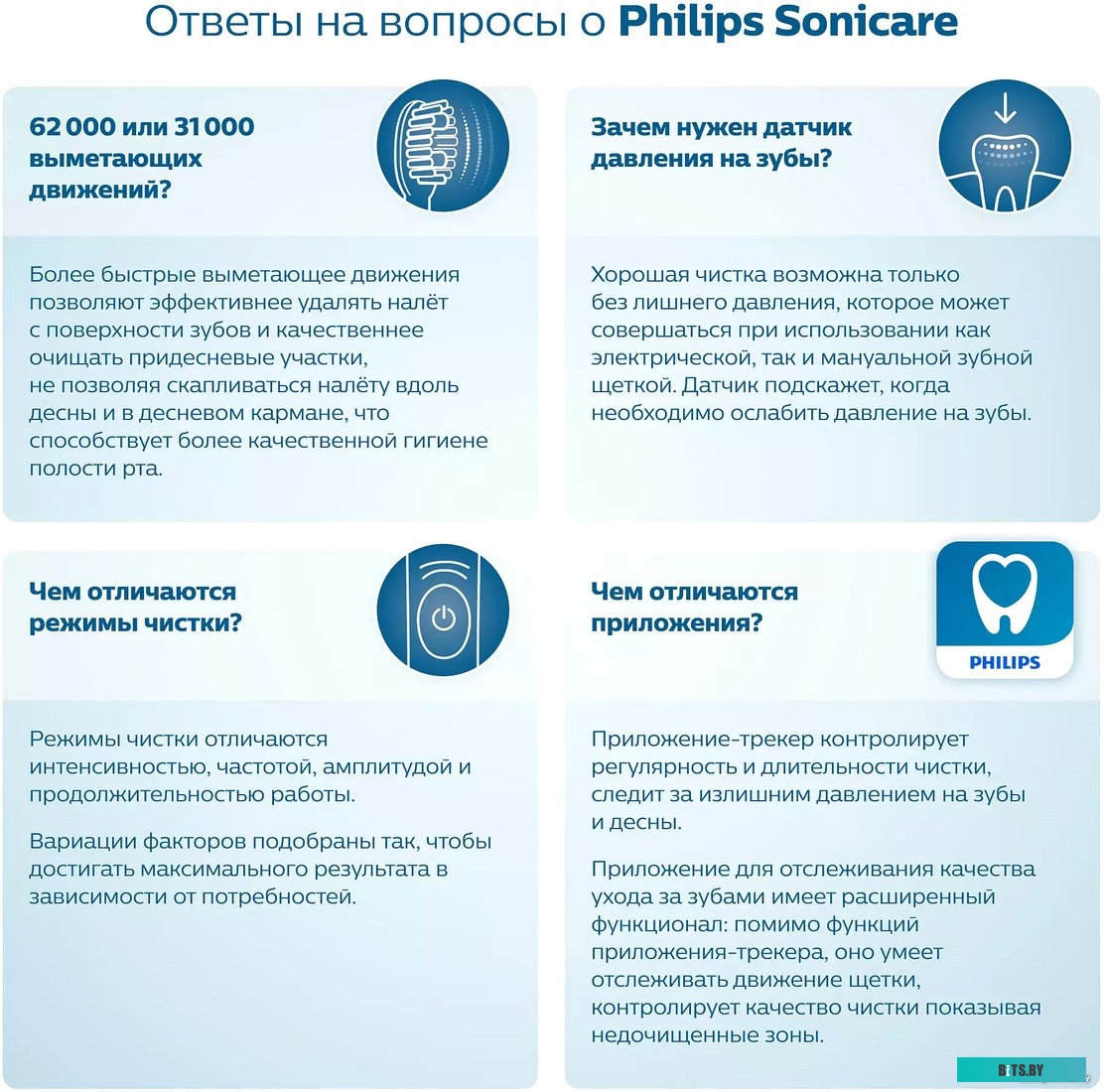 Электрическая зубная щетка Philips 3100 series HX3673/13