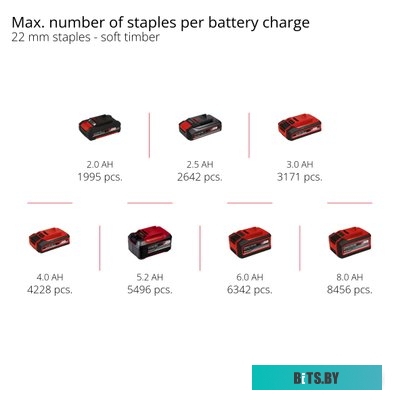 427779 Стиральная машина WEISSGAUFF WM 59412 DC Inverter Steam, с фронтальной загрузкой, с паром, 12кг, 1400об/мин, инверторная