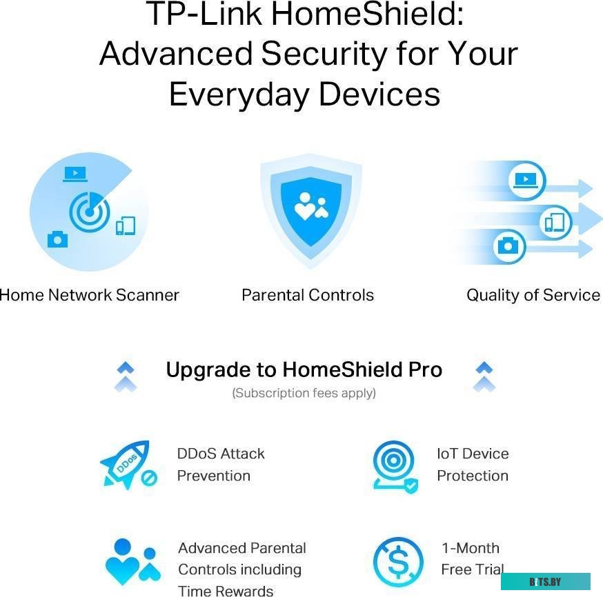 TP-Link Archer AX55 Pro
