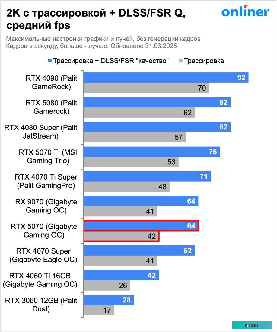Тонер-картридж HP 26X CF226X