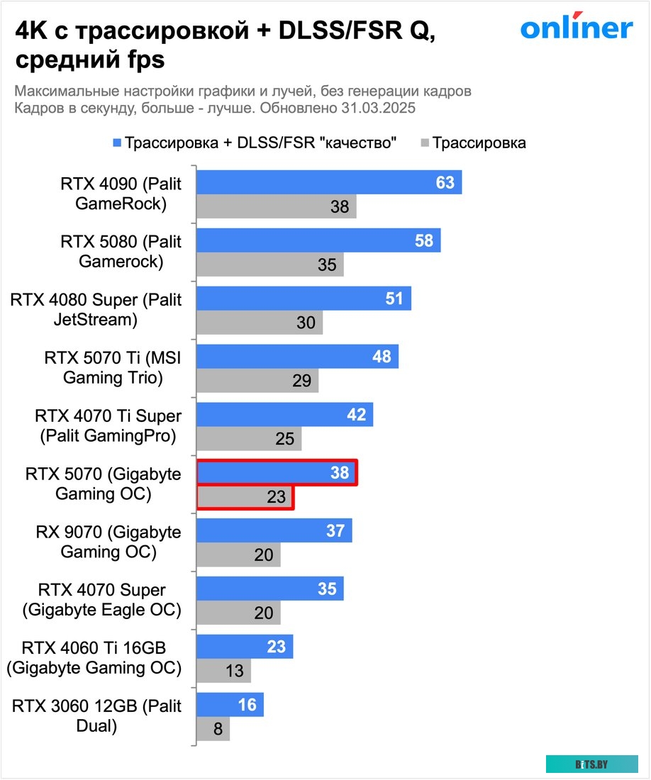 Тонер-картридж HP 26X CF226X