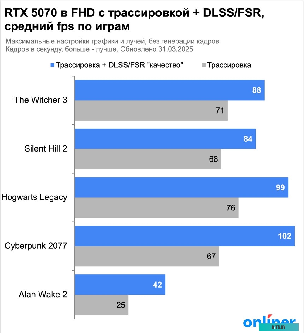 Тонер-картридж HP 26X CF226X
