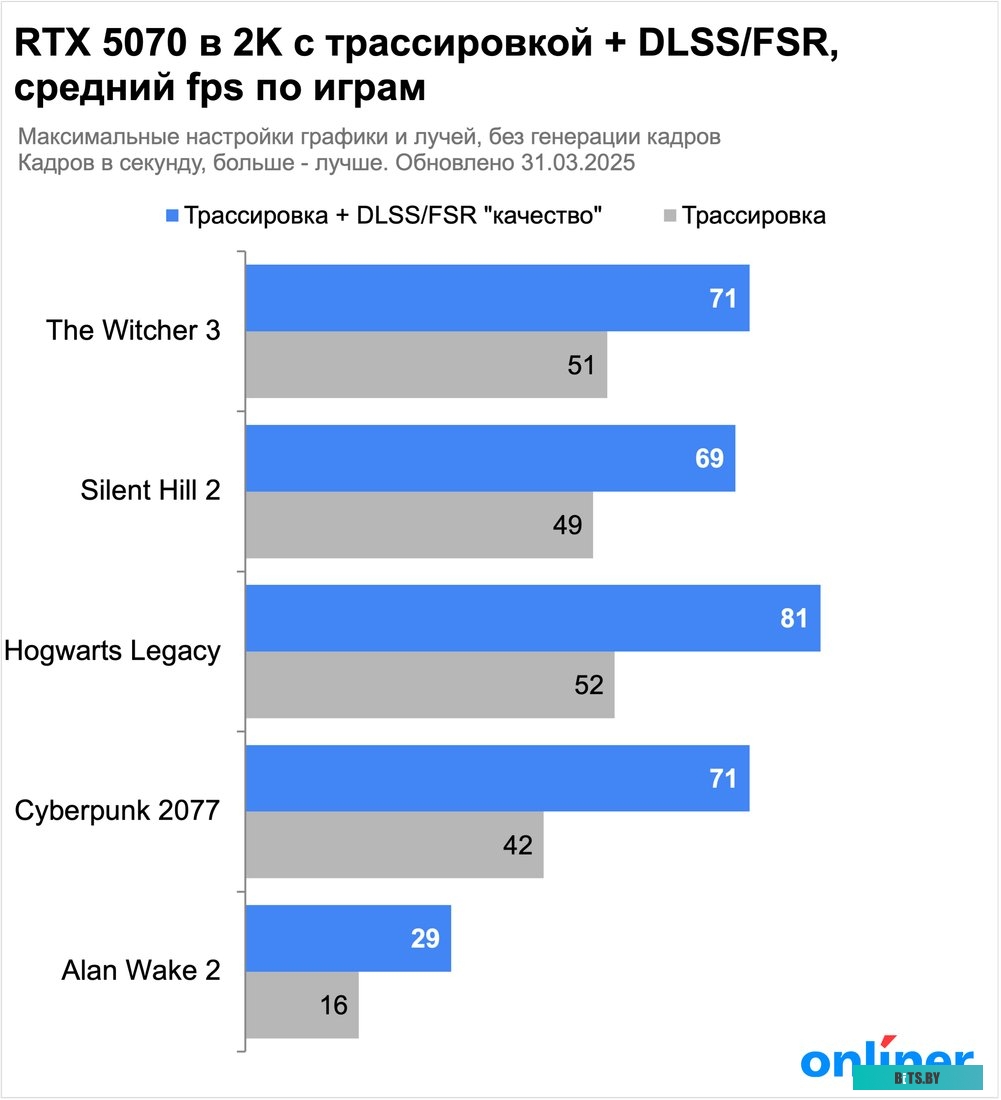 Тонер-картридж HP 26X CF226X