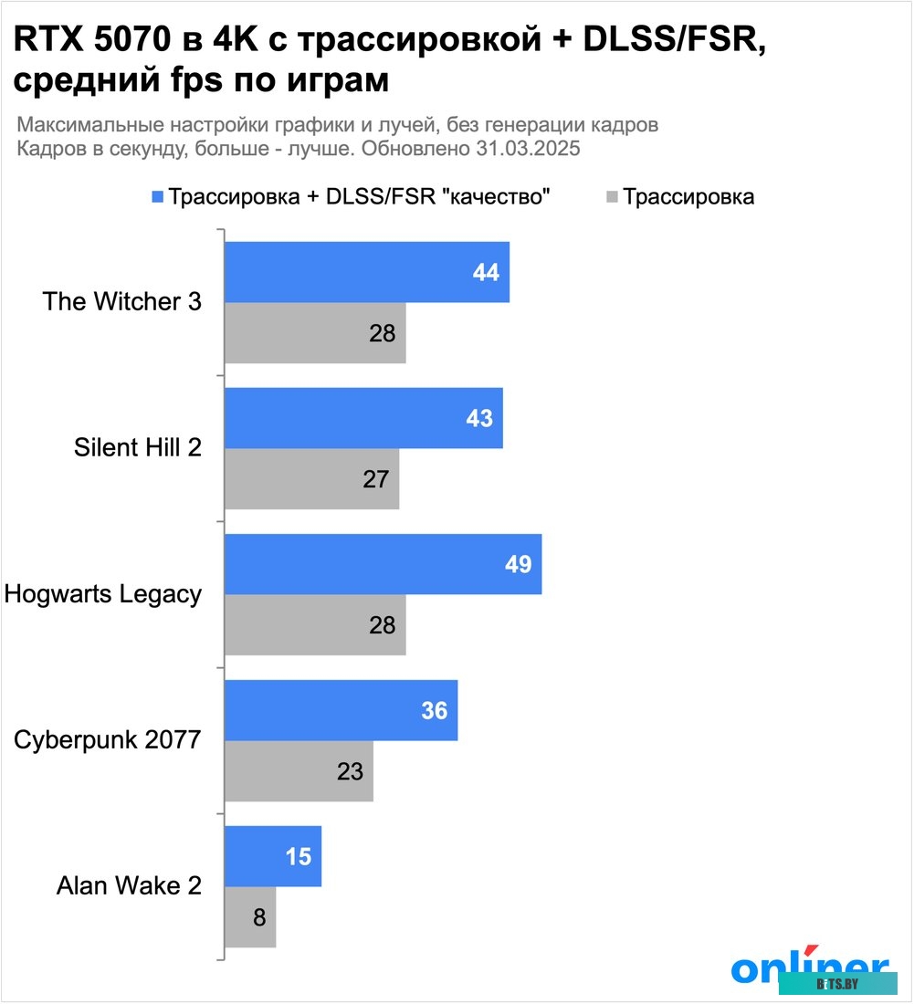 Тонер-картридж HP 26X CF226X