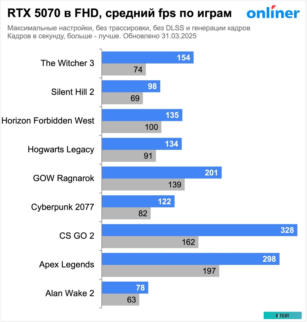 Тонер-картридж HP 26X CF226X