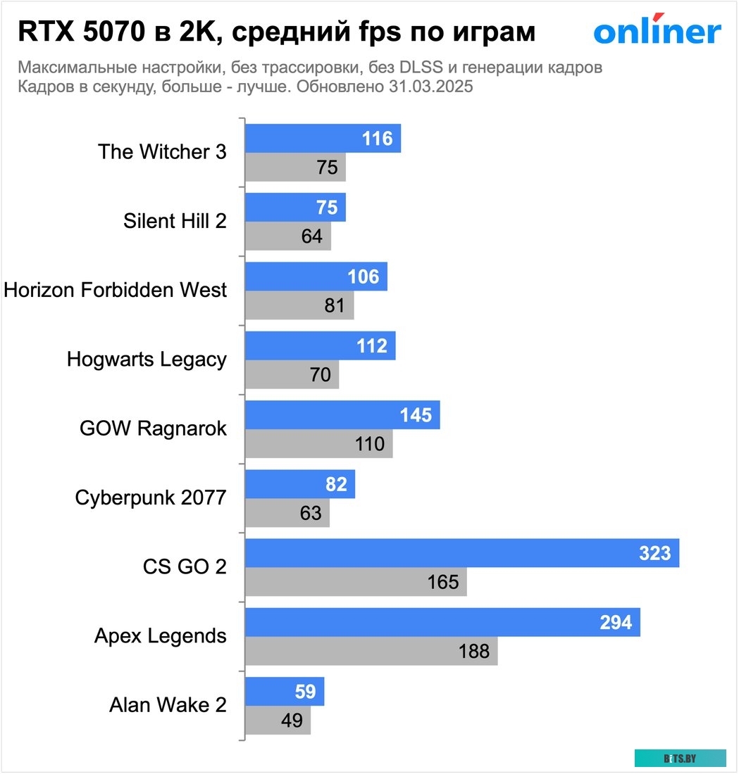 Тонер-картридж HP 26X CF226X