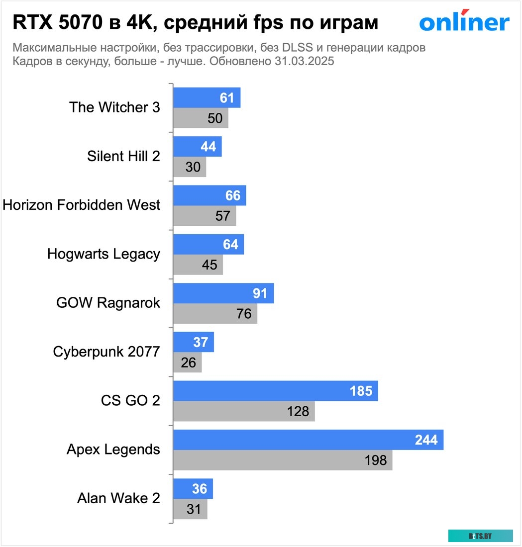 Тонер-картридж HP 26X CF226X