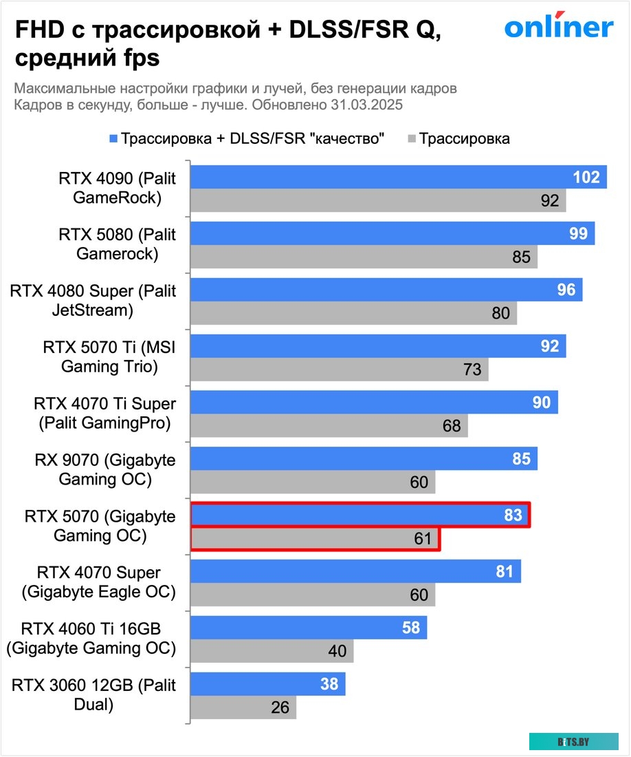 Тонер-картридж HP 26X CF226X