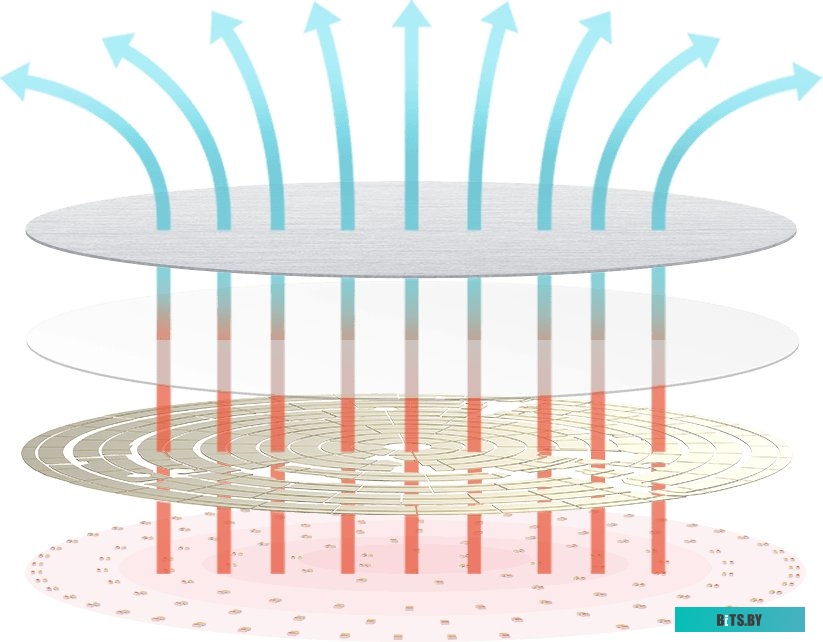 Лампа Yeelight LED Ceiling Light (белый) <YLXD01YL>