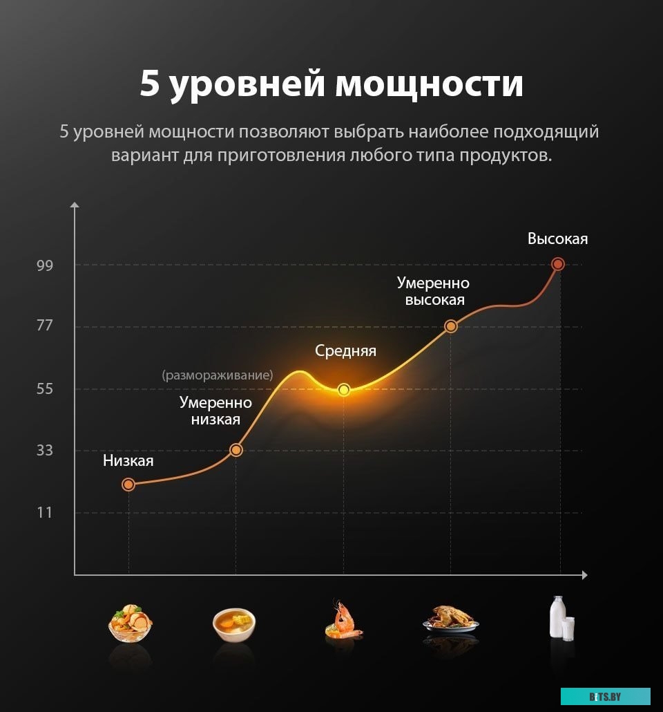 Микроволновая печь Comfee CMW207M02W