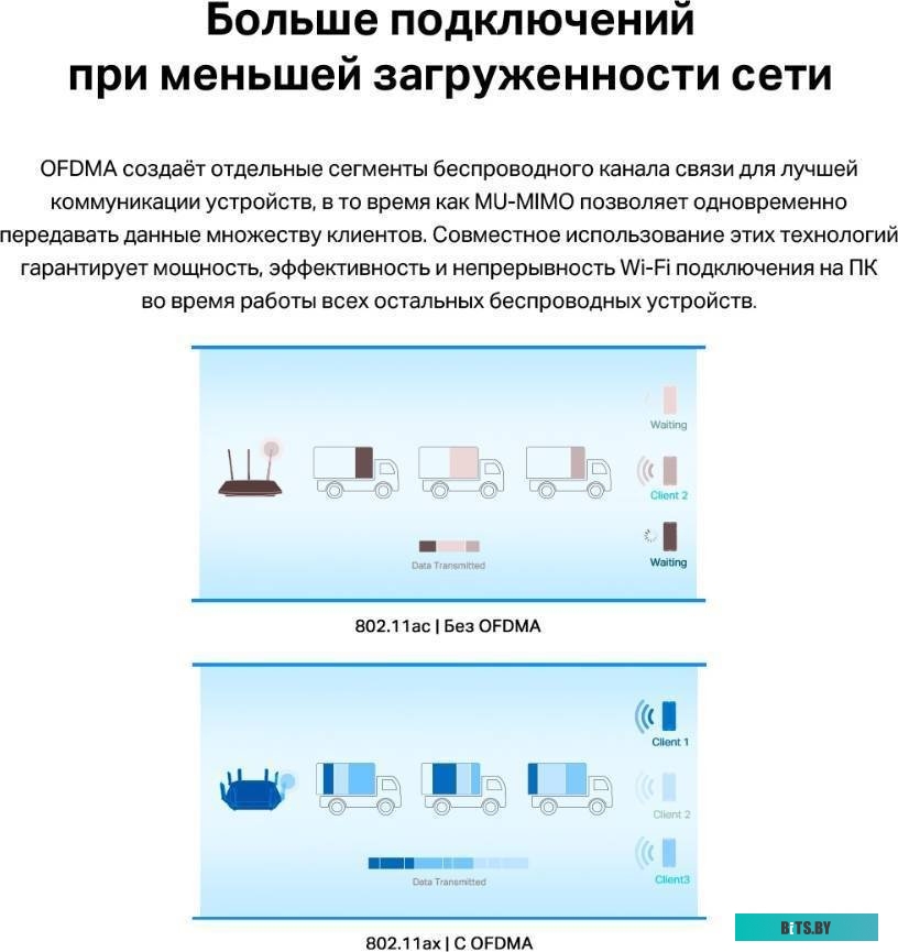 Сетевой адаптер WiFi + Bluetooth TP-LINK Archer TX55E 
