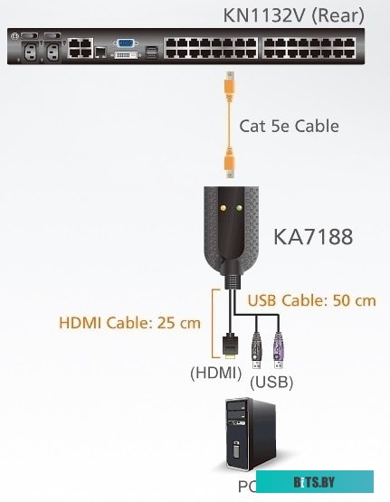 KVM переключатель Aten KA7188-AX