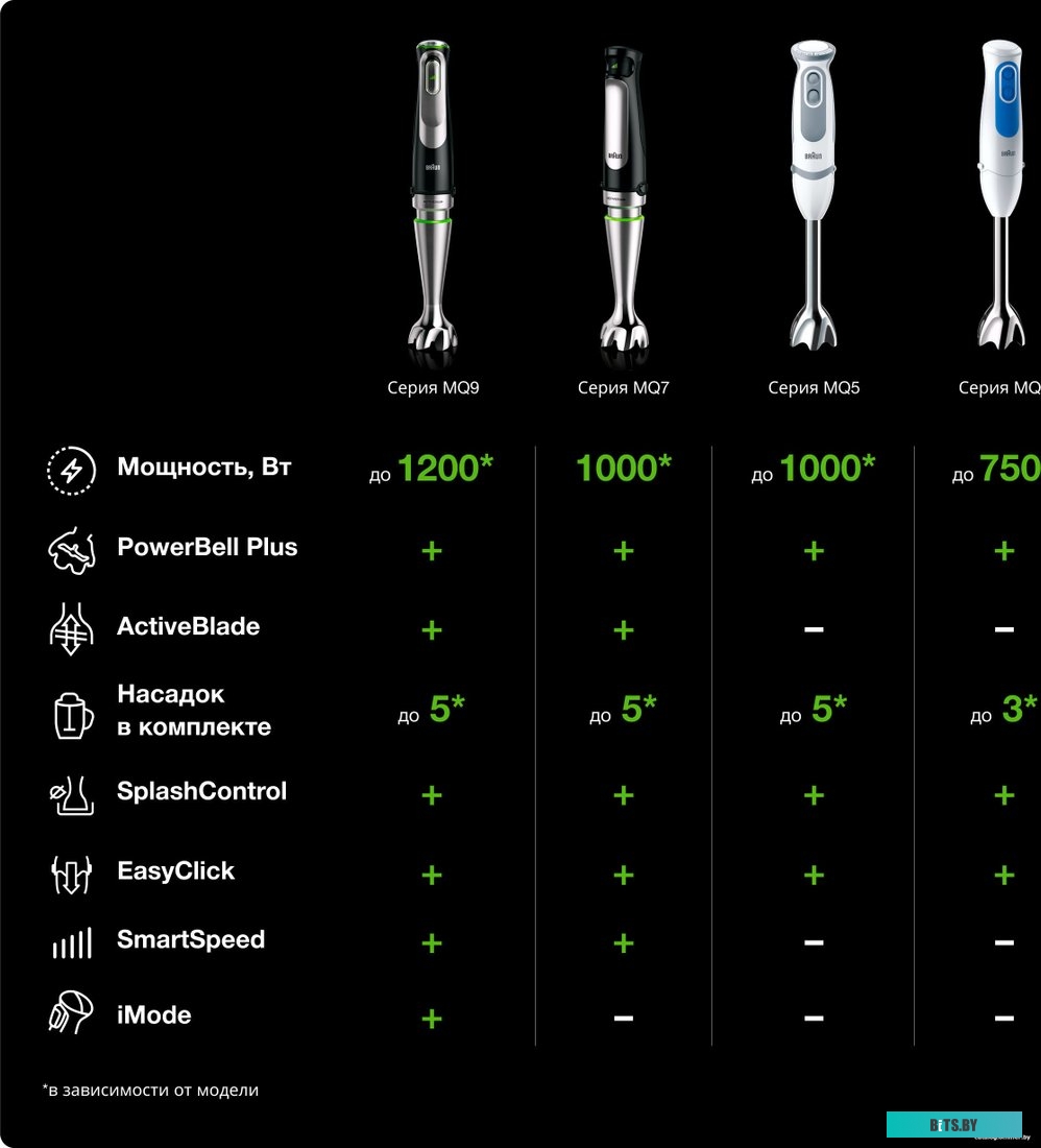 0X22111366 Блендер Braun MQ9135XI,  погружной,  черный/серебристый