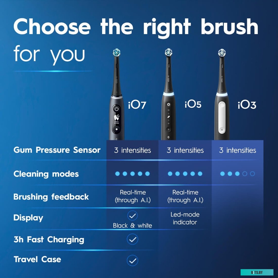 8006540731277 Электрическая зубная щетка IO3 MATT BLACK ORAL-B