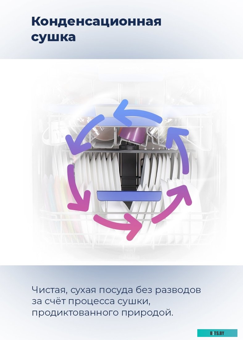 УТ000008327 Посудомоечная машина MAUNFELD MLP-06S,  компактная, настольная, 55см, загрузка 6 комплектов, белая [ут000008327]