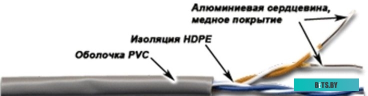 Кабель NewMax UTP CCA, 4 пары, Кат.5e, PVC, серый, 305 метров NM-UTP5E4PR-CCA