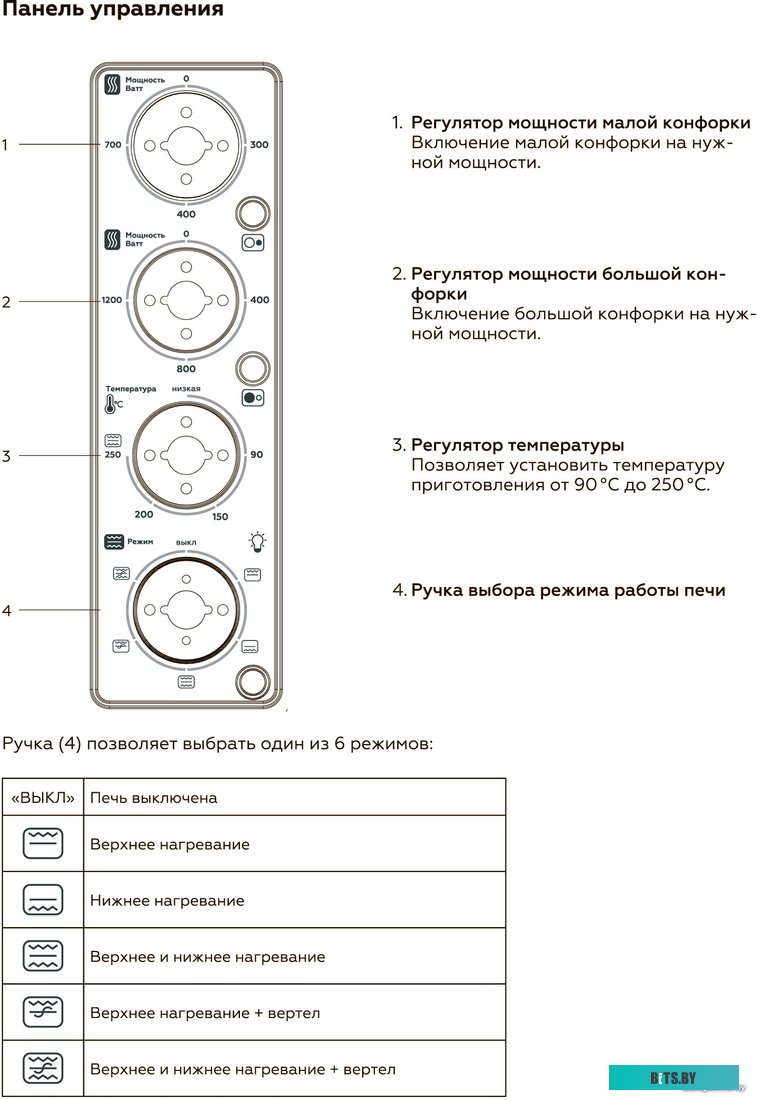 EO4205WGP WHITE Духовой шкаф MINI 42L EO4205WGP WHITE BQ