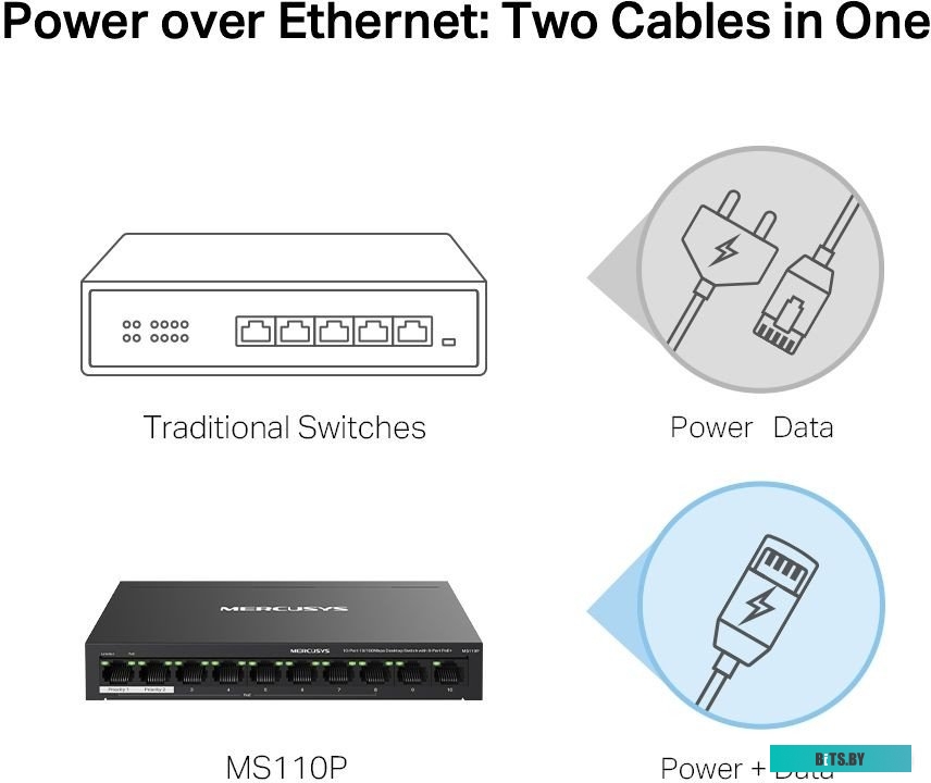 Неуправляемый коммутатор Mercusys MS110P