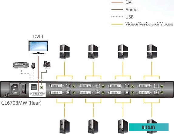 KVM переключатель Aten CL6708MW-ATA-RG