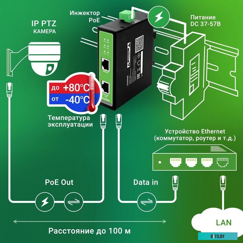 Инжектор PoE Digma DNP90W48GDXM 1974078