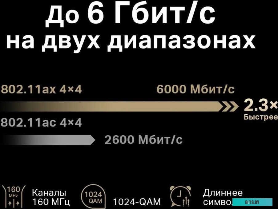 Wi-Fi роутер Mercusys MR90X V1