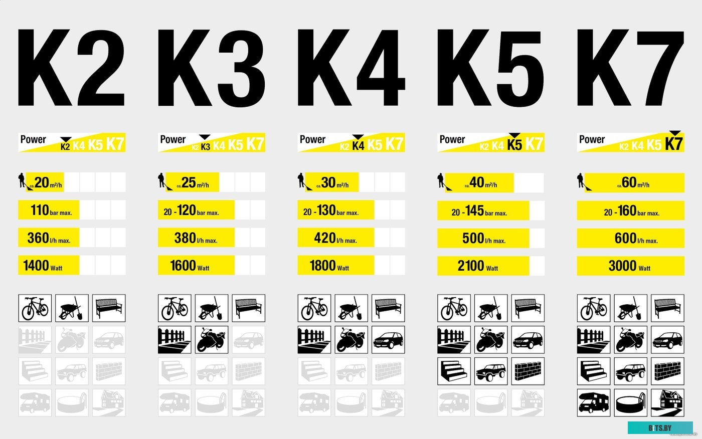 1.447-050.0 Мойка высокого давления Karcher K 7 Compact [1.447-050.0]